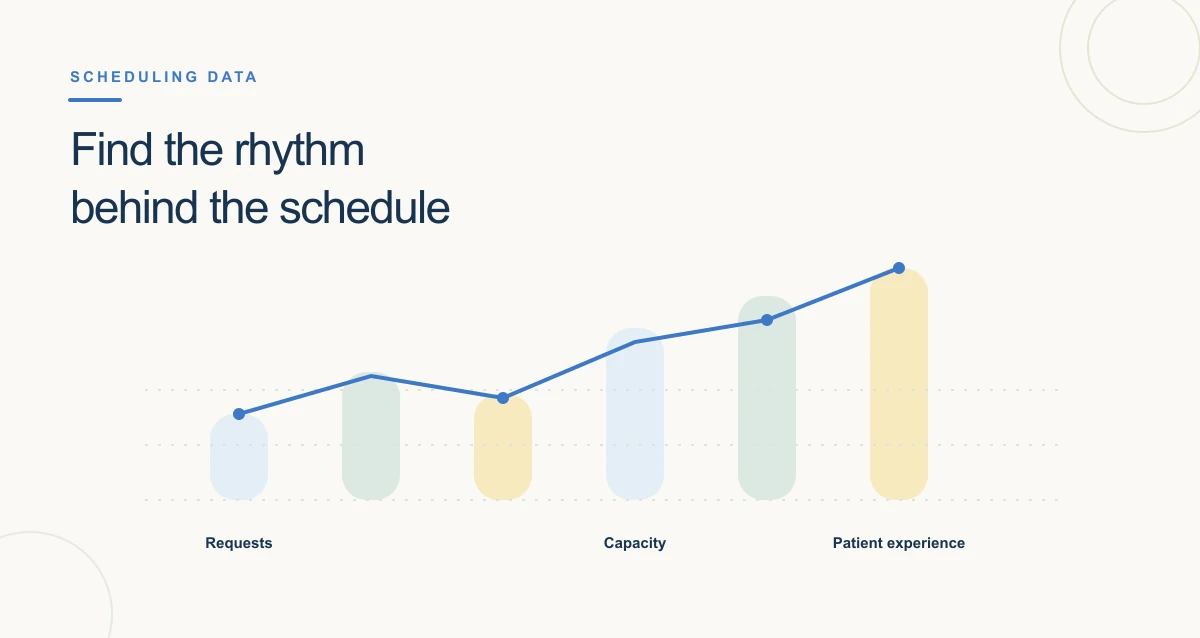 Analyzing Patient Scheduling Data to Improve Patient Experience