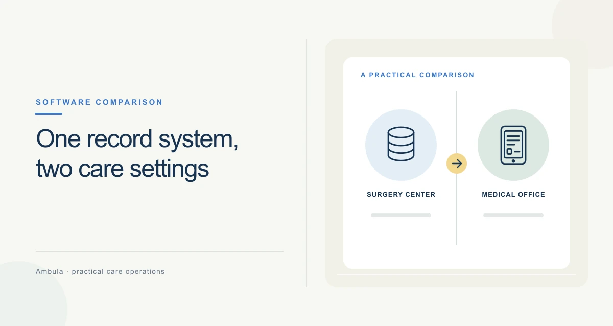 A clean, warm-toned healthcare illustration with connected symbols and information cards comparing ASC and office EHR workflows.