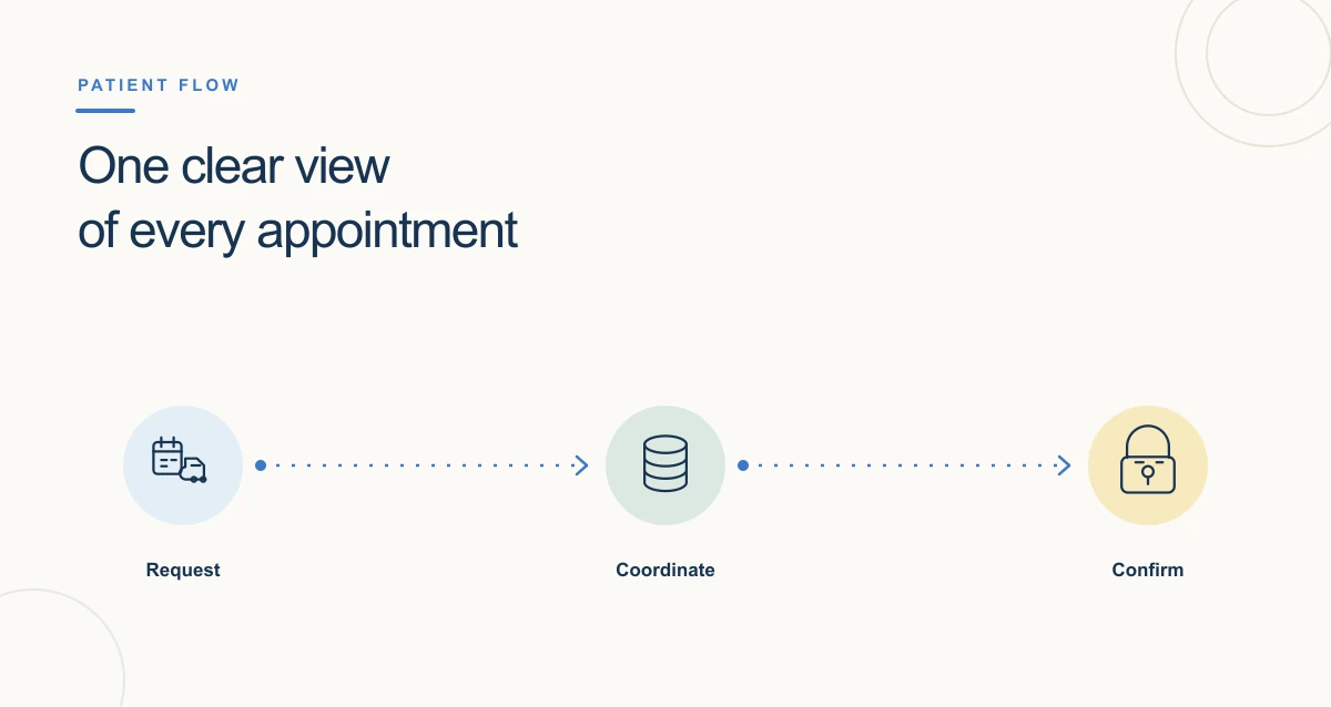 Benefits of Centralized Patient Scheduling