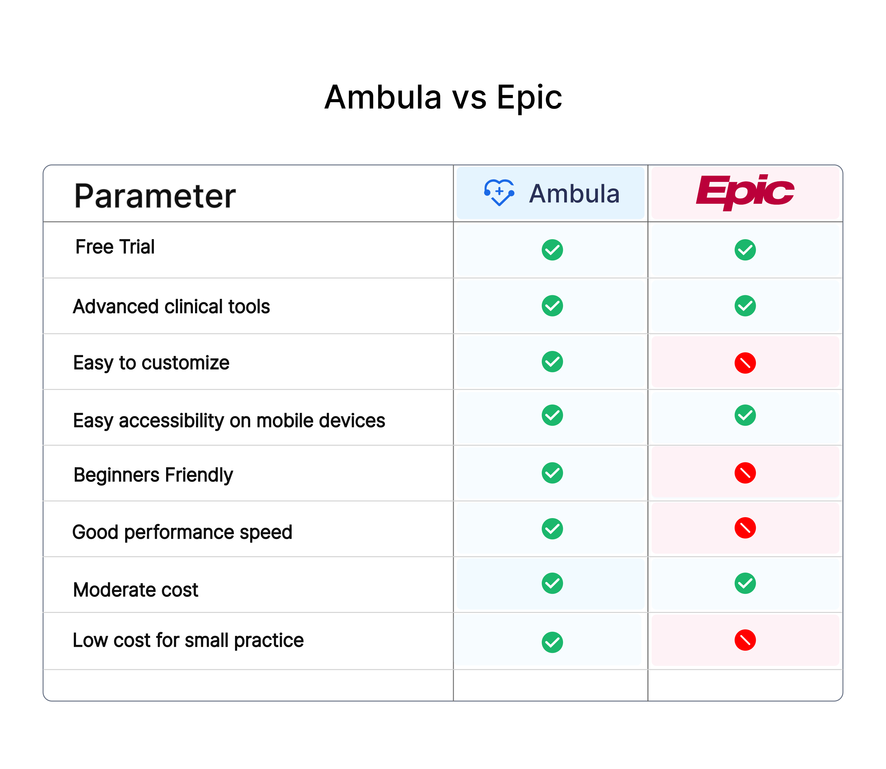 Unlocking the Power of Epic EMR