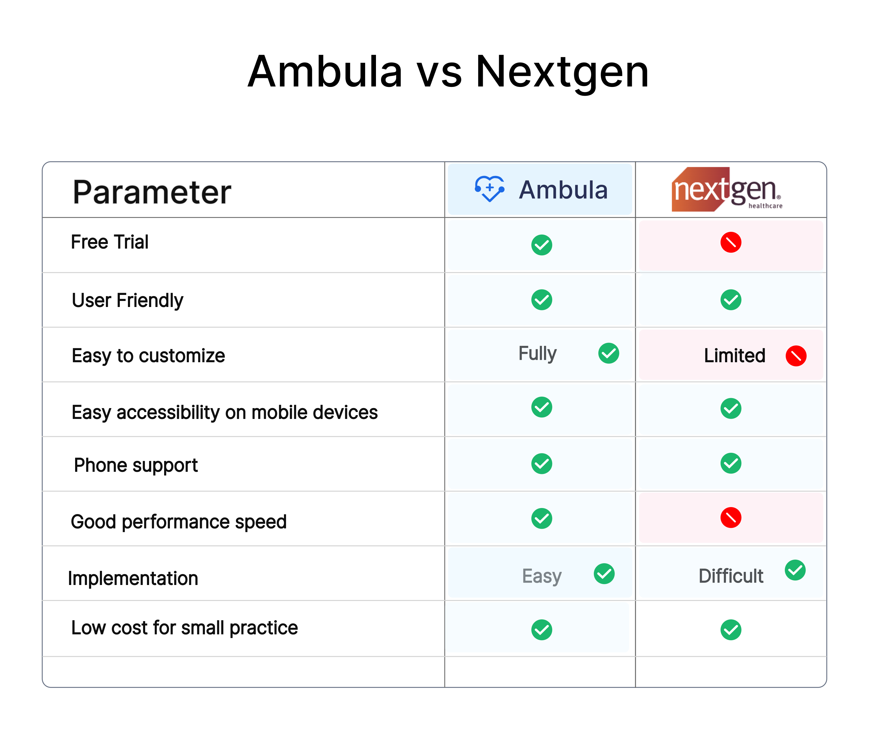 A Comprehensive Review of NextGen EHR