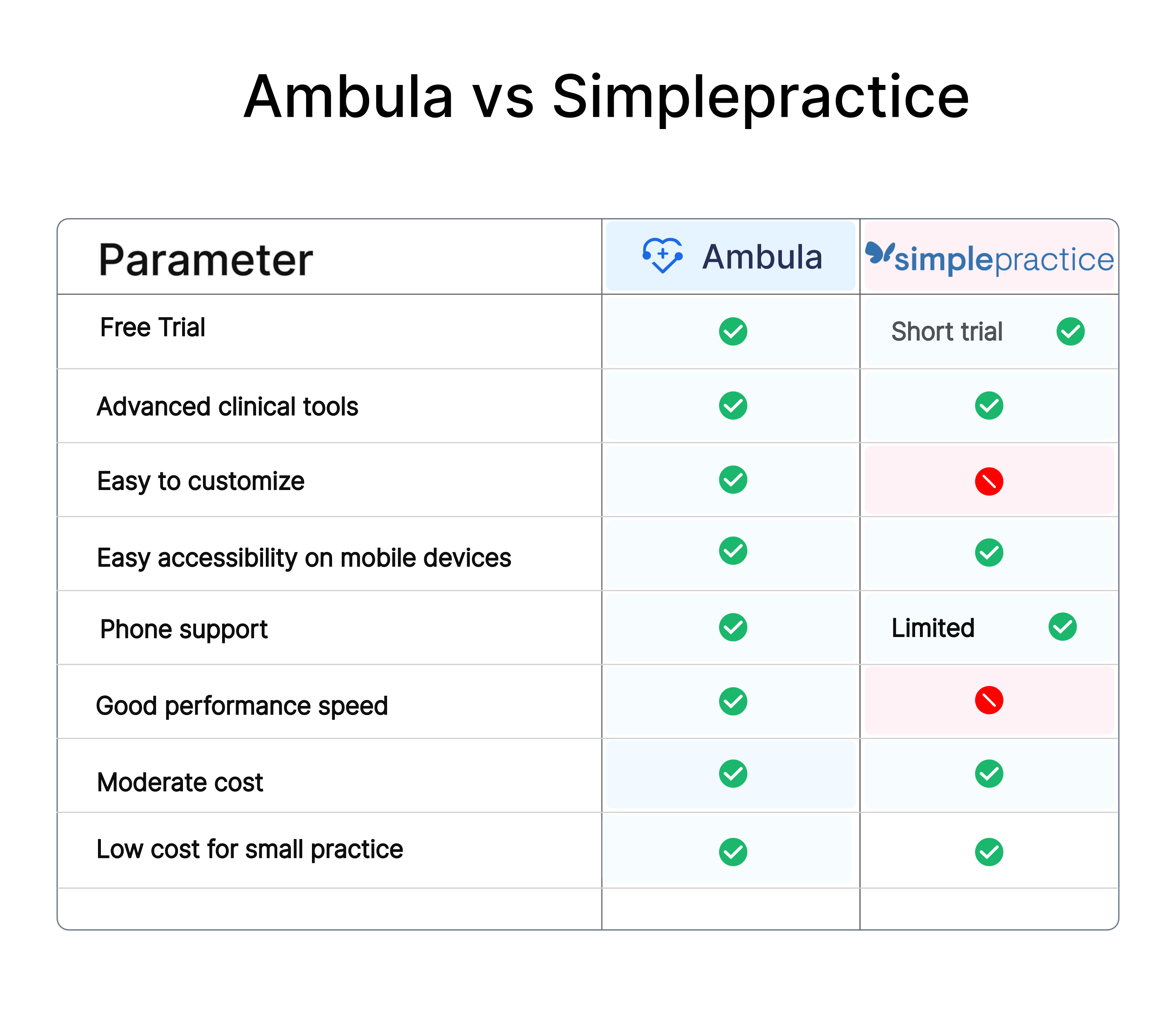 An In-Depth Review of SimplePractice EHR