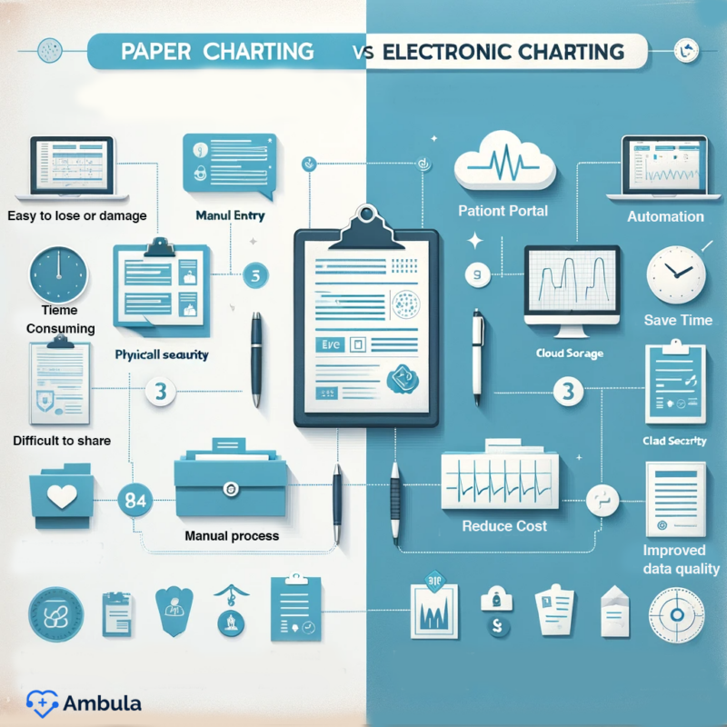 Paper charting vs Electronic charting