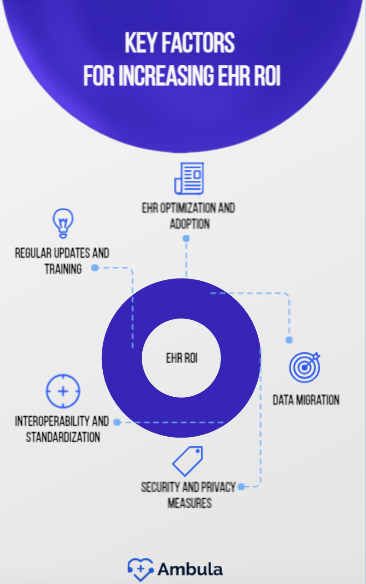 ehr roi
