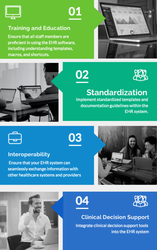 top 4 factor for ehr documentation